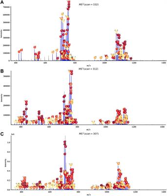 HepParser: An Intelligent Software Program for Deciphering Low-Molecular-Weight Heparin Based on Mass Spectrometry